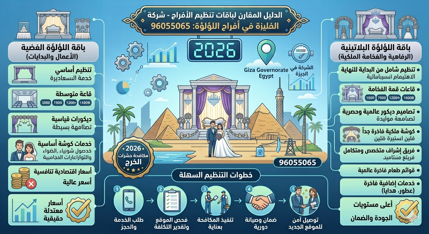 باقات تنظيم الأفراح المختلفة 96055065